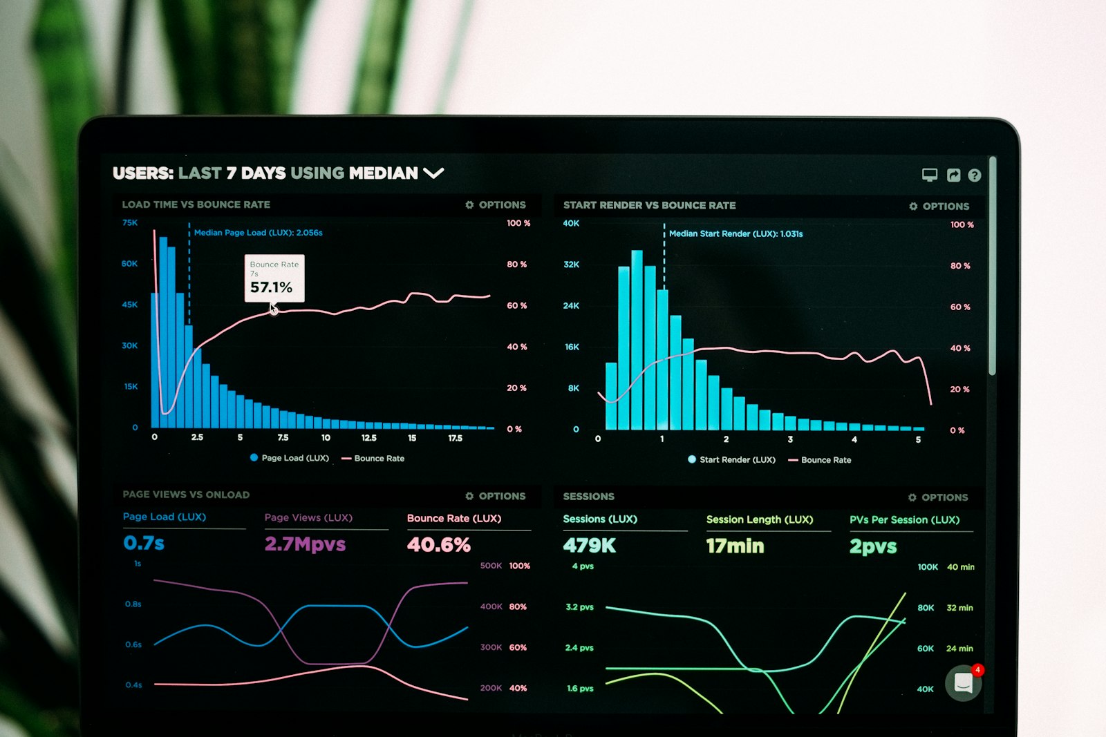 Workspace with analytics dashboards on screens, illustrating Amazon seller tool evaluation